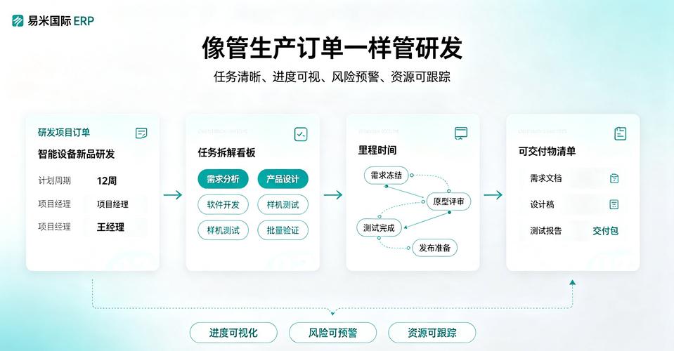 从延期30%到准时交付 一家医疗器械企业的研发破局之路